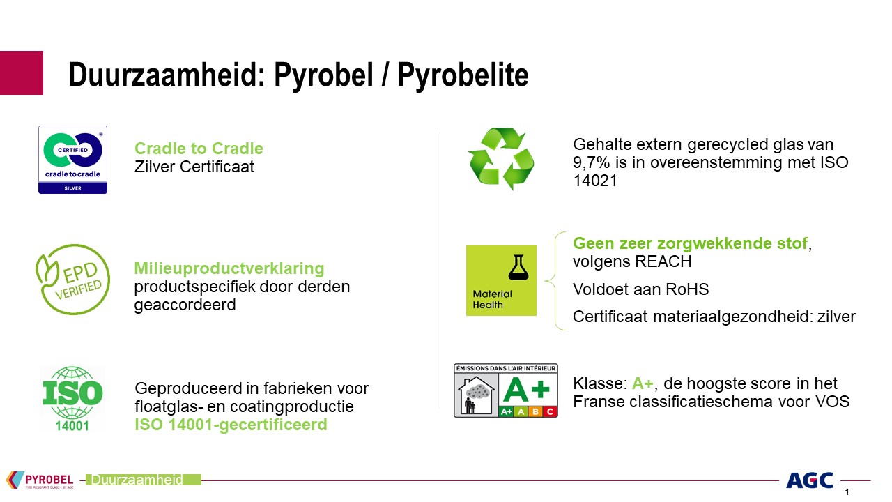 milieu samenvatting Pyrobel brandwerend glas van AGC